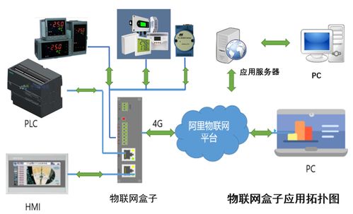 集成化人機(jī)管理系統(tǒng) 賦能組織高效協(xié)同與智能決策