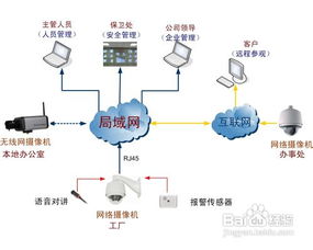 智能控制系統(tǒng)集成中的監(jiān)控方案設(shè)計(jì)指導(dǎo)