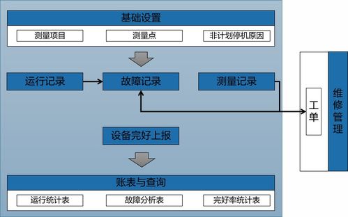 資產設備管理系統方案 構建高效、智能的現代化管理體系