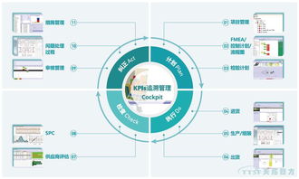 智能制造的核心支柱 西門(mén)子工業(yè)軟件生態(tài)系統(tǒng)與系統(tǒng)集成
