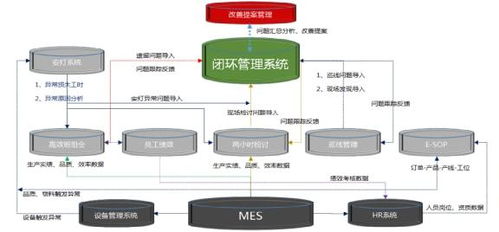 航嘉電子 構(gòu)建全流程透明數(shù)字化車(chē)間，以智能控制系統(tǒng)集成驅(qū)動(dòng)智造未來(lái)