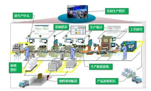 智能工廠的“神經(jīng)中樞” 深度解讀智能控制系統(tǒng)集成