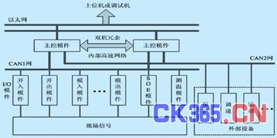 基于VxWorks的MB系列智能可編程控制器設計與智能控制系統集成