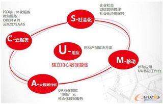 企業互聯網化 設計制造網絡協同一體化