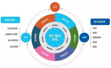 中國品牌日,海爾COSMO大規(guī)模定制來上海啦!