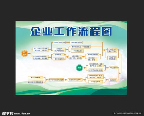 企業(yè)工作流程圖展板設(shè)計(jì)圖