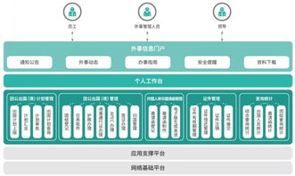 慧點科技推出因公出國 境 管理系統