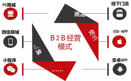 重磅首發 盤谷16訂貨網上商城系統助推企業業務系統定制升級